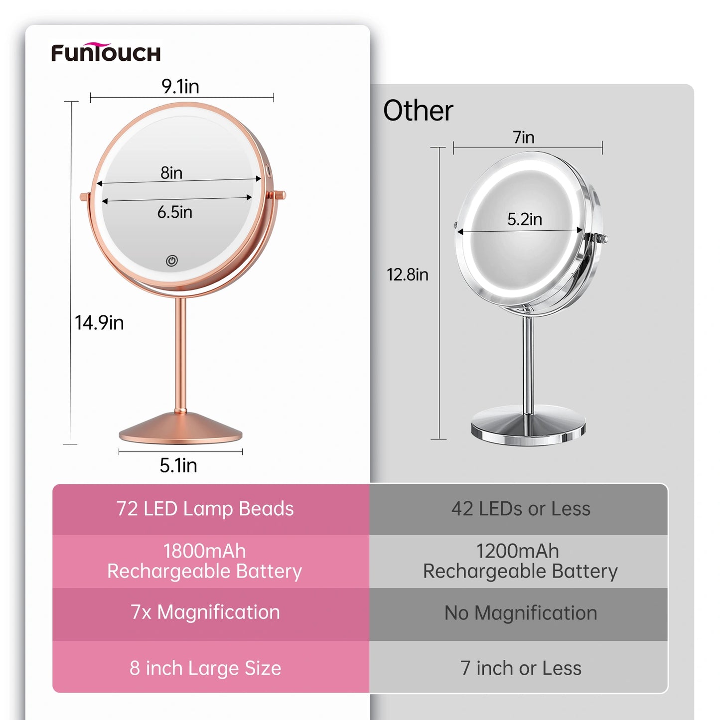 Large LED makeup mirror size comparison with wider mirror surface and powerful rechargeable battery